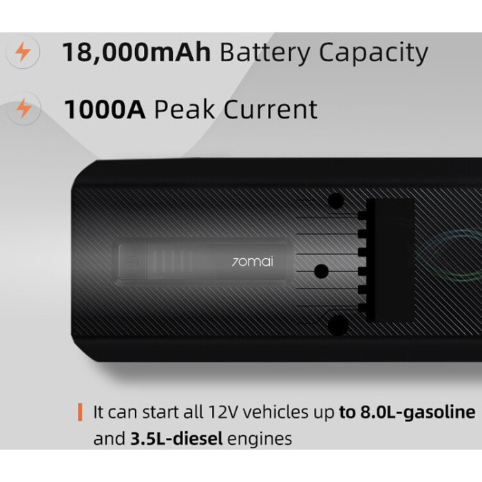 Автономний зарядний пристрій 70mai jump starter max (Midrive PS06)