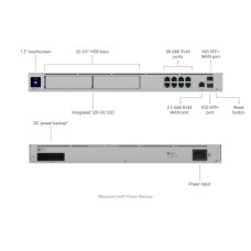 Мережевий комутатор Ethernet з функцією маршрутизації UDM-PRO-MAX UBIQUITI
