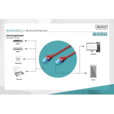 Патч-корд CAT 5e U-UTP, Cu, PVC AWG 26/7, довжина 2 м, колір червоний DK-1511-020/R DIGITUS by ASSMANN