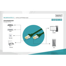 Патч корд CAT 6A S-FTP, зелений, 7 м DK-1644-A-070/G