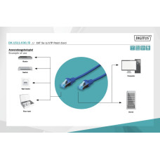Патч-корд CAT 5e U-UTP, Cu, PVC AWG 26/7, довжина 3 м, колір синій DK-1511-030/B DIGITUS by ASSMANN