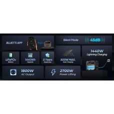 Портативна зарядна станція 1800W AC180P BLUETTI