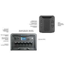Портативна зарядна станція (інвертор) 3000W AC300 BLUETTI