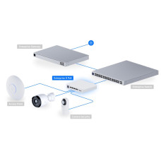 Мережевий комутатор Ethernet 8PORT 2.5GBE POE USW-ENTERPRISE-8-POE UBIQUITI