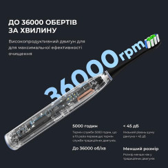 Електрична зубна щітка Oclean F1 – синя
