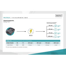 Джерело безперебійного живлення UPS ALL-IN-ONE 800VA 480W DN-170111 DIGITUS by ASSMANN