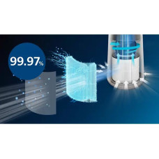 Очищувач повітря Philips Series 600i, 40м2, 170м3/год, дисплей, HEPA фільтр, Wi-Fi, 3 режими, білий