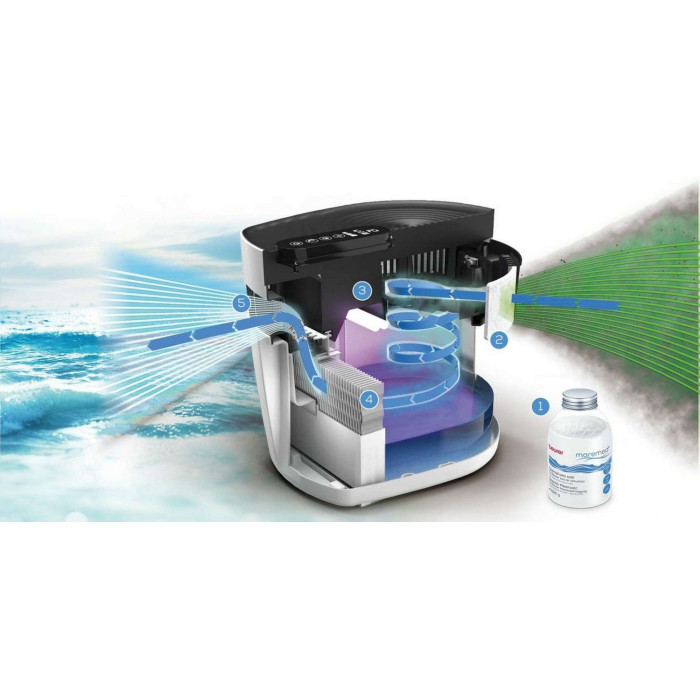 Очисник повітря Beurer Maremed, 50м2, 150м3/год, дисплей, 2-грубої очистки+1 водяний, створення морського клімату, білий