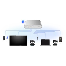 Спікерфон стельовий AVer FONE700, 3 x Uni-Mic, 18 x Omni-Mic, радіус дії 3,5 м, радіус аудіотрекінгу 2,5 м, динамік 1 х 10 W, білий