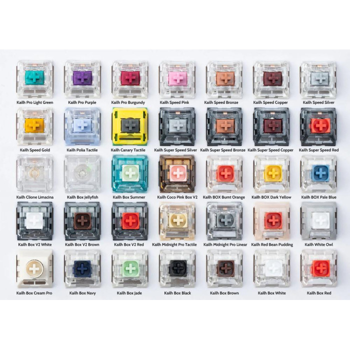 Набір механічних перемикачів Keychron Kailh Switch Tester, 35шт